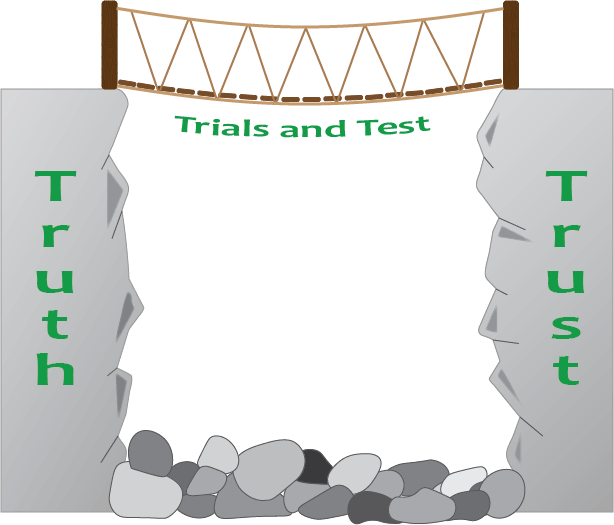 Eperiential Faith Development