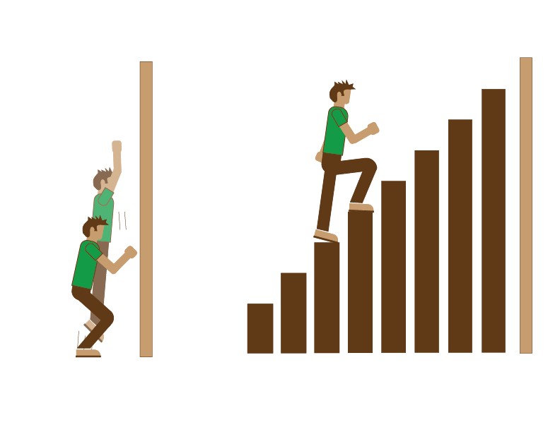 Training vs. Trying